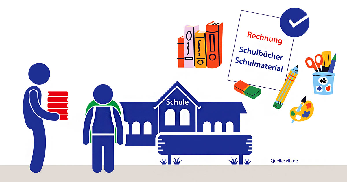 Schulanfang nach den Sommerferien: Teure Schulbücher / Lässt sich da was absetzen? 10 Teure Schulbuecher